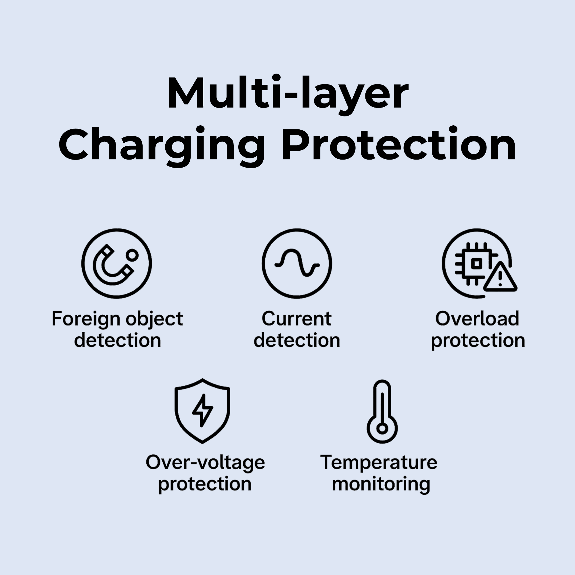 OneSnap Magnetic Wireless Charger (Compatible with MagSafe)