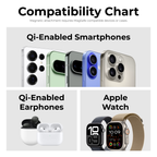 OneSnap Magnetic Wireless Charger (Compatible with MagSafe)