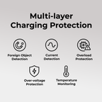 Zenstand Magnetic 3-in-1 Wireless Charger | For iPhone, AirPods, Apple Watch & More (Power Adapter not included)