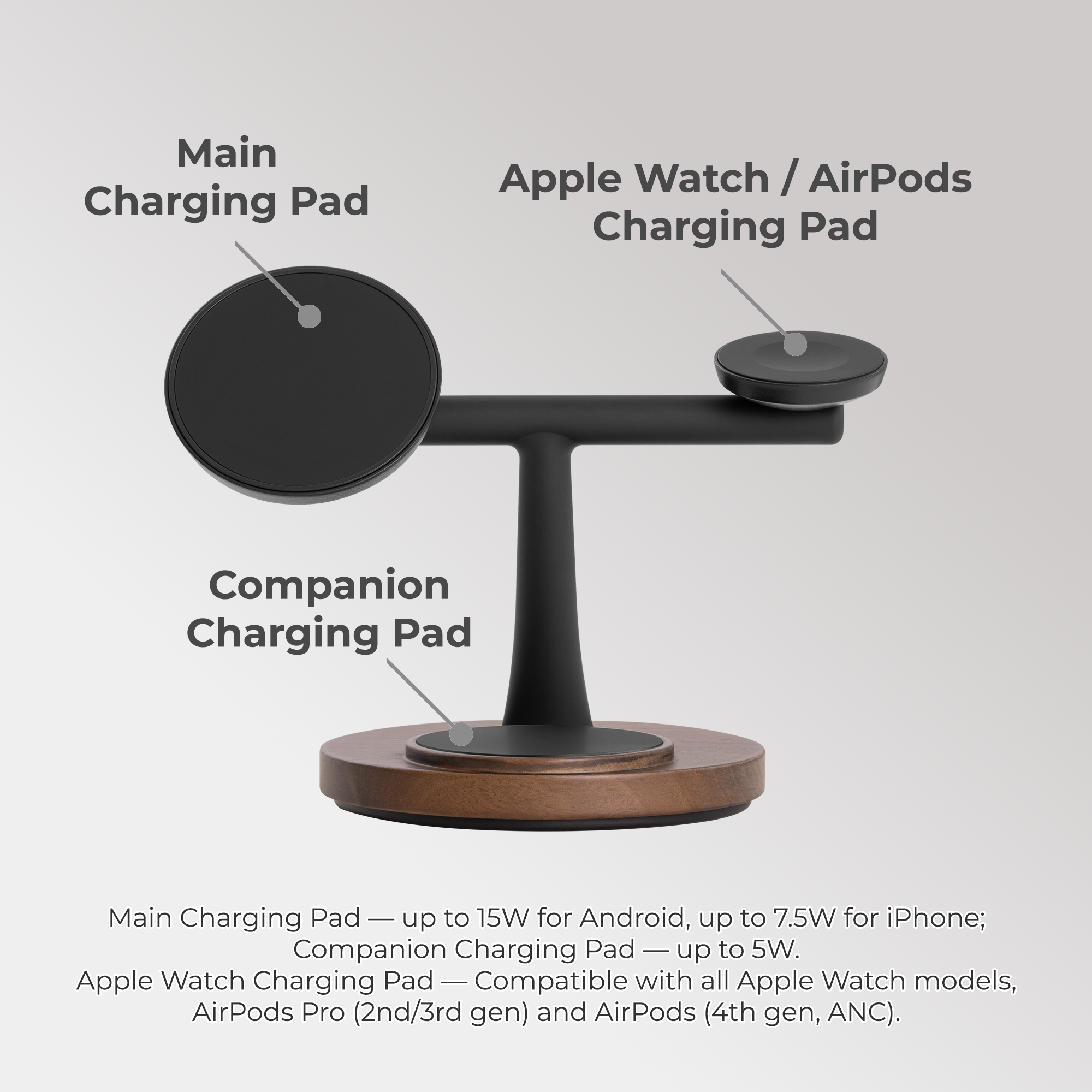 Zenstand Magnetic 3-in-1 Wireless Charger | For iPhone, AirPods, Apple Watch & More (Power Adapter not included)