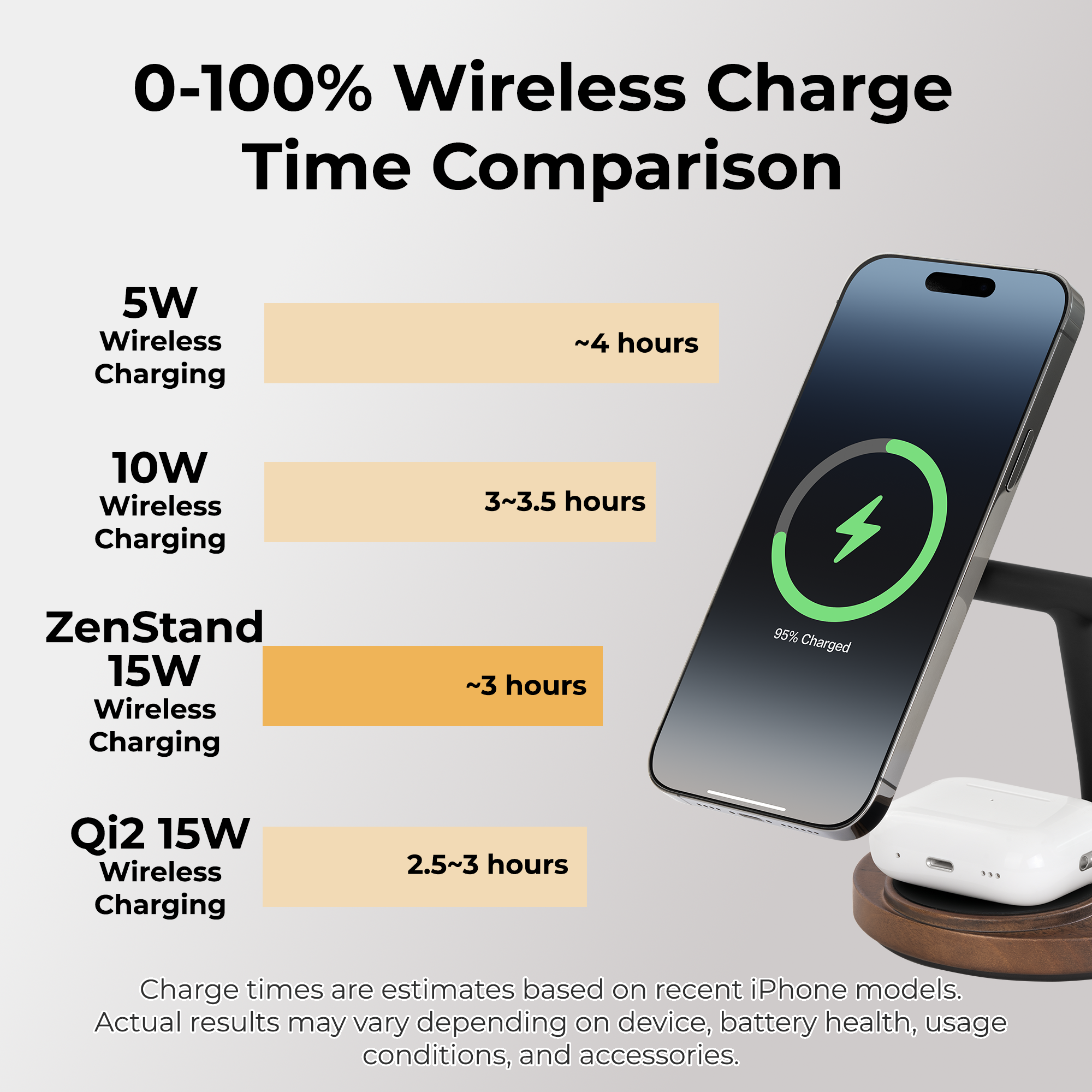 ZenStand Magnetic 3-in-1 Wooden Wireless Charger (Bundle with US/CAN 30W Power Adapter)